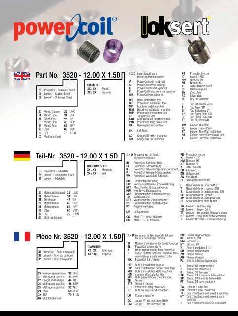 powercoil.com.au wire thread insert system