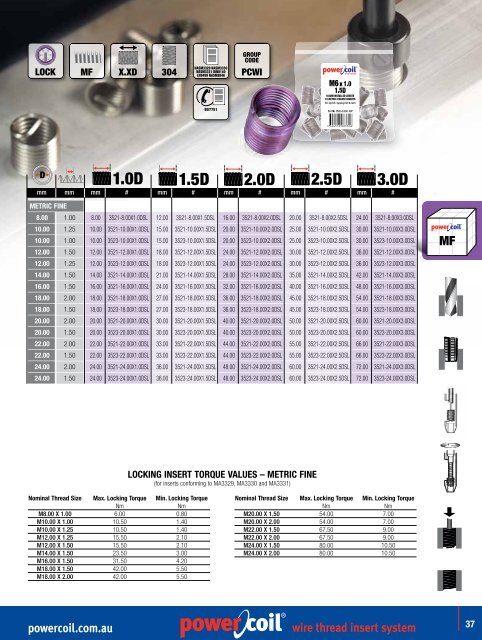 powercoil.com.au wire thread insert system
