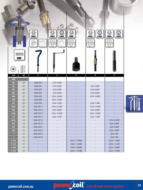 powercoil.com.au wire thread insert system