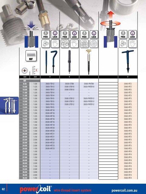 powercoil.com.au wire thread insert system