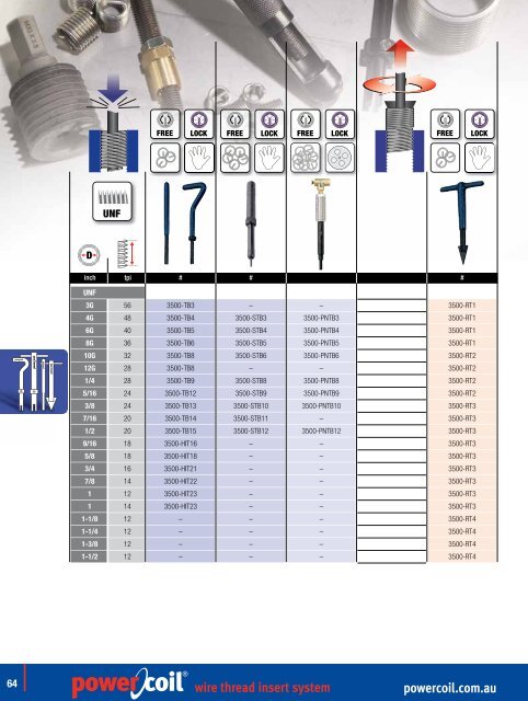 powercoil.com.au wire thread insert system