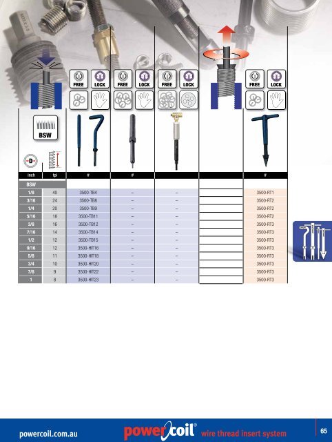 powercoil.com.au wire thread insert system