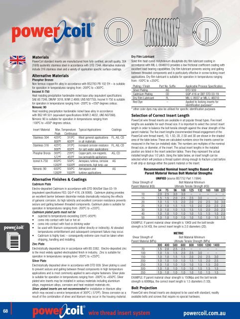 powercoil.com.au wire thread insert system