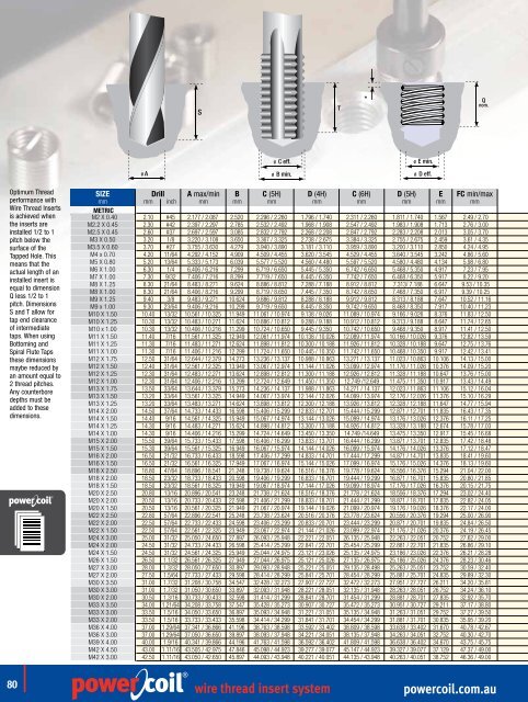 powercoil.com.au wire thread insert system