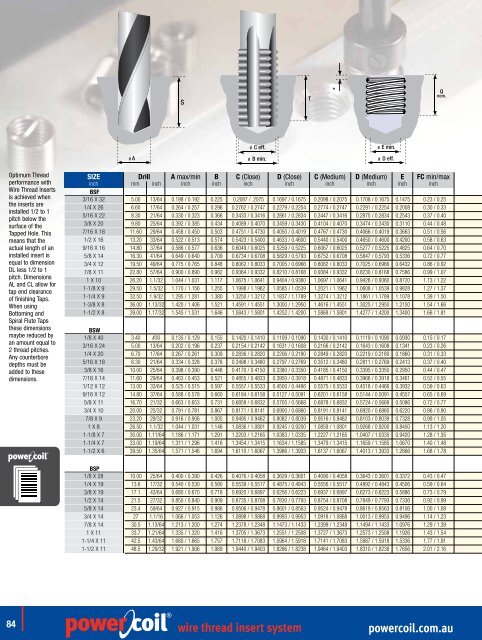 powercoil.com.au wire thread insert system