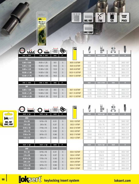 powercoil.com.au wire thread insert system