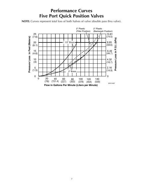 two position slide valves for pool filters - Pentair