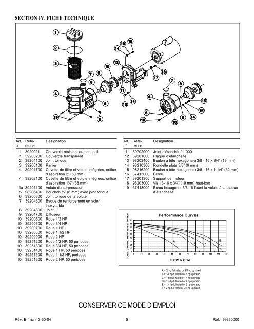 Pentair Eagle Pump