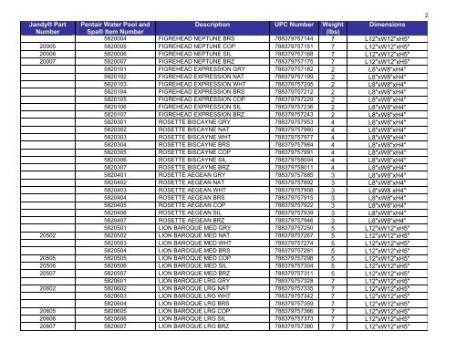 Water Feature Comparative Part Numbers - Pentair