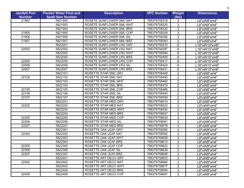 Water Feature Comparative Part Numbers - Pentair