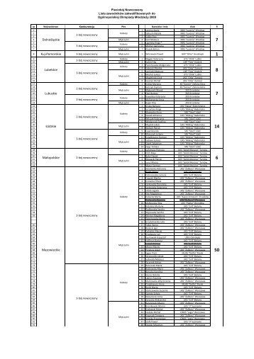 Lista imienna/wojewÃ³dztwo