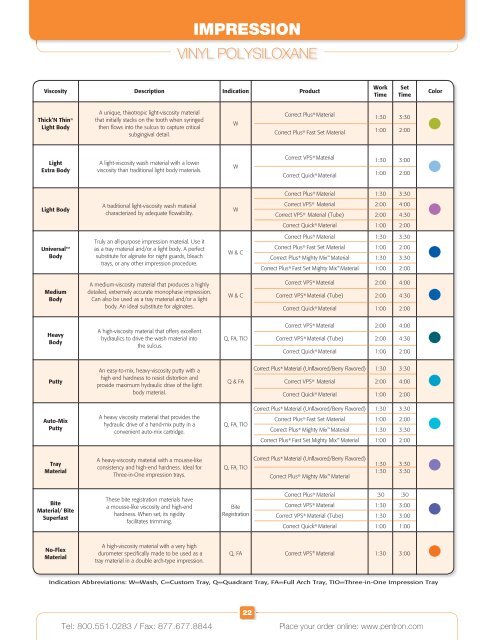 PRODUCT CATALOG - Pentron Clinical