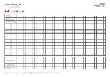 Temperatur- und Schleimstrukturtabellen (PDF) - Familienplanung.de