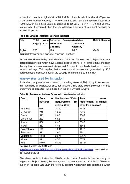 Wastewater Irrigation in Gujarat - People in Centre Consulting