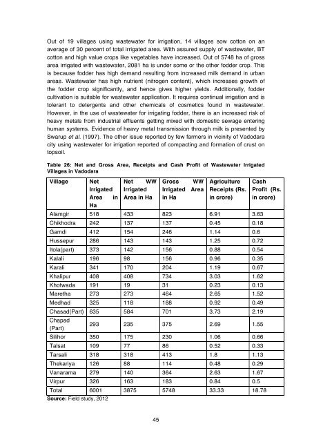 Wastewater Irrigation in Gujarat - People in Centre Consulting