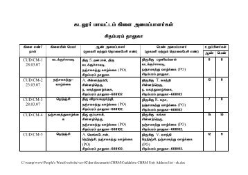 Cuddalore CHRM Unit Address list - ok.pdf - People's watch