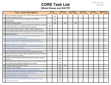 CORE Task List - PEO STRI