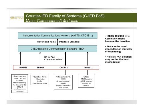 TSIS Update PM TRADE (COL Flanagan) - PEO STRI - U.S. Army