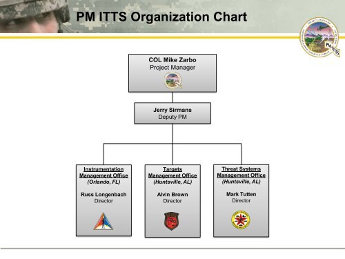 COL Mike Zarbo - PEO STRI - U.S. Army