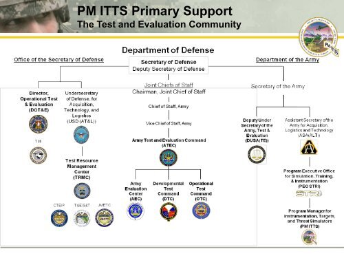 COL Mike Zarbo - PEO STRI - U.S. Army