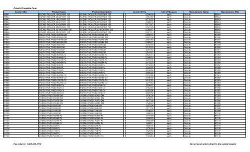 Current Price List (PDF) - Peppm