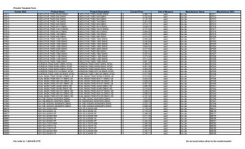 Current Price List (PDF) - Peppm