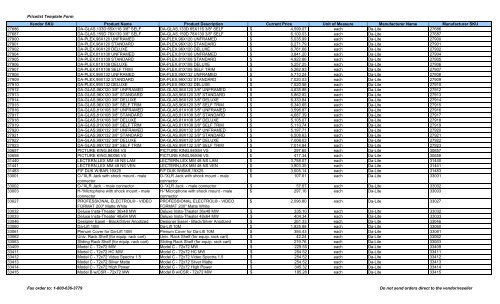 Current Price List (PDF) - Peppm