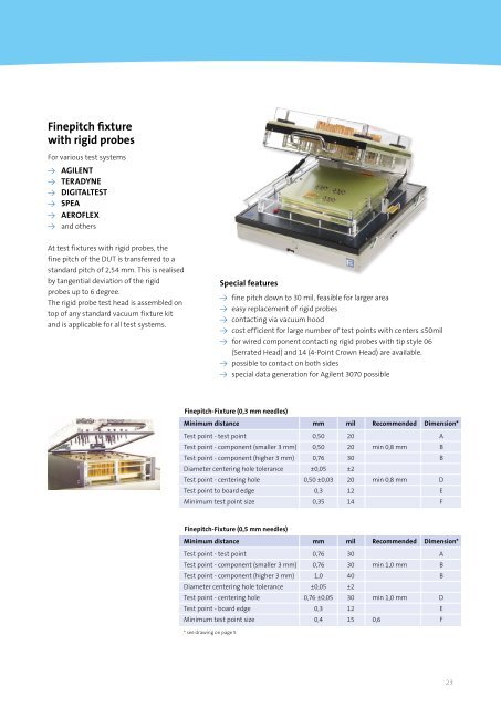 Test Fixtures - Feinmetall GmbH
