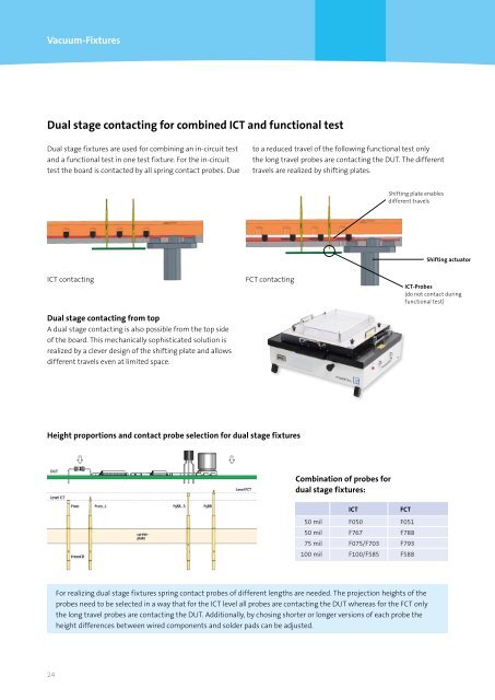 Test Fixtures - Feinmetall GmbH