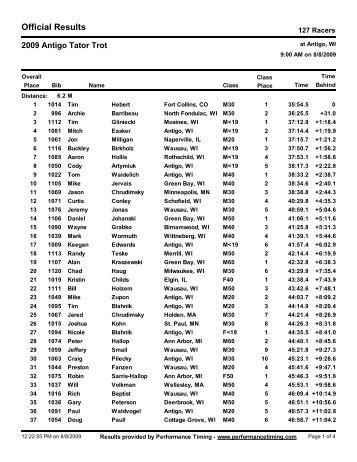 10K Run Overall Results - Performance Timing, LLC