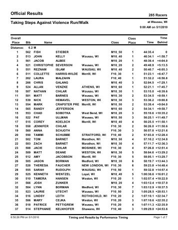 5K and 10K Overall Finish - Performance Timing, LLC