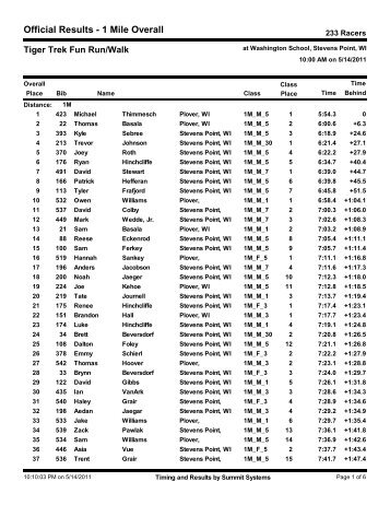 1 Mile Overall - Performance Timing, LLC