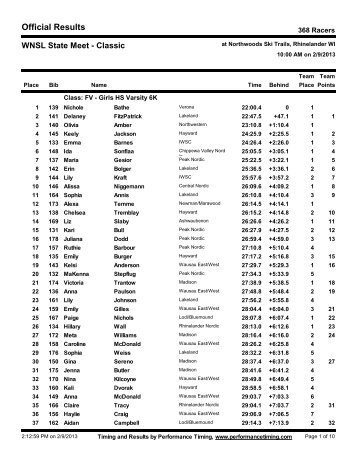 Individual Results with Team Points - Performance Timing, LLC