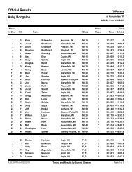 Results by Sex - Performance Timing, LLC