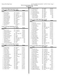 Meet Results - Performance Timing, LLC