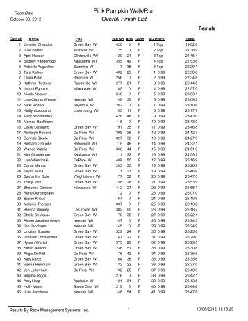 Results by Gender - Performance Timing, LLC