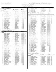 Meet Results - Performance Timing, LLC