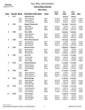 Run, Bike, Unite Duathlon Team Relay Results - Performance ...