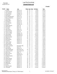 Results by Gender - Performance Timing, LLC