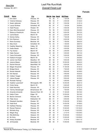 Results by Gender - Performance Timing, LLC