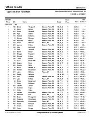 Results by Overall Finish - Performance Timing, LLC