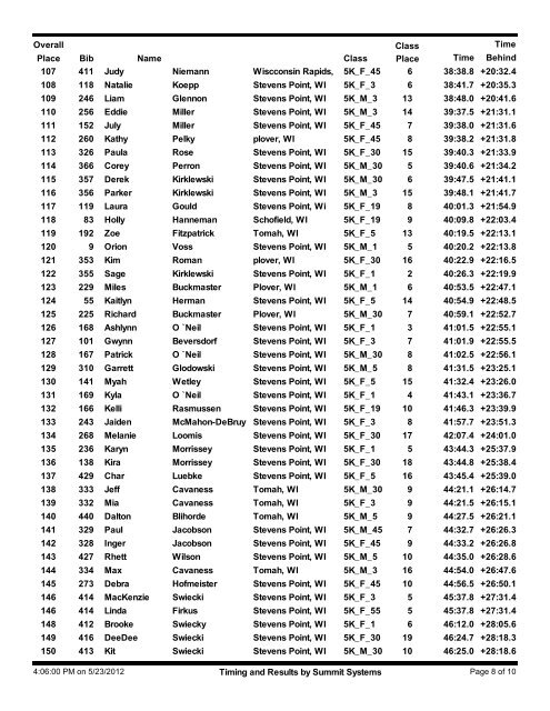 Results by Overall Finish - Performance Timing, LLC