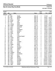 Results (Sorted by Overall Finish) - Performance Timing, LLC