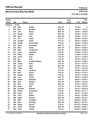 Results (Sorted by Overall Finish) - Performance Timing, LLC