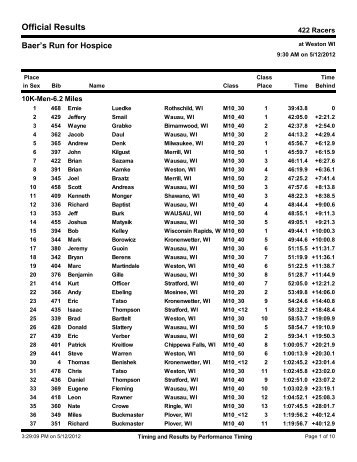 Results by Sex - Performance Timing, LLC