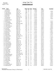 10K All Results - PDF Format - Performance Timing, LLC