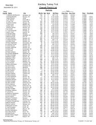 Eastbay Turkey Trot Overall Finish List - Performance Timing, LLC