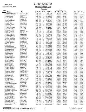 Eastbay Turkey Trot Overall Finish List - Performance Timing, LLC