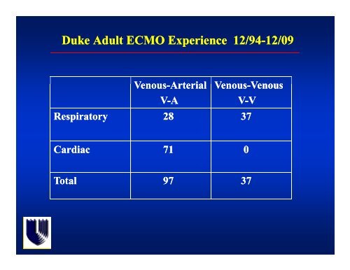 Adult ECMO - Perfusion.com