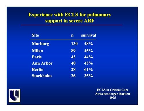 Adult ECMO - Perfusion.com